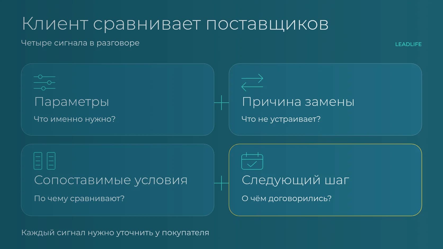 Маркетинговые исследования: 4 сигнала сравнения поставщиков