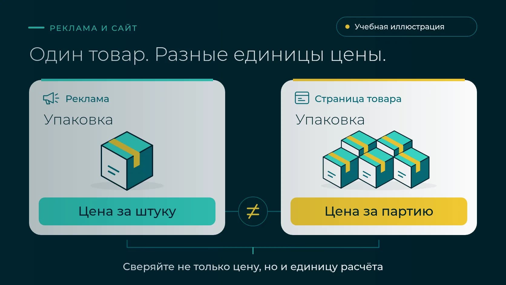 Разные цены: как получить контакт с сайта и задать 3 вопроса