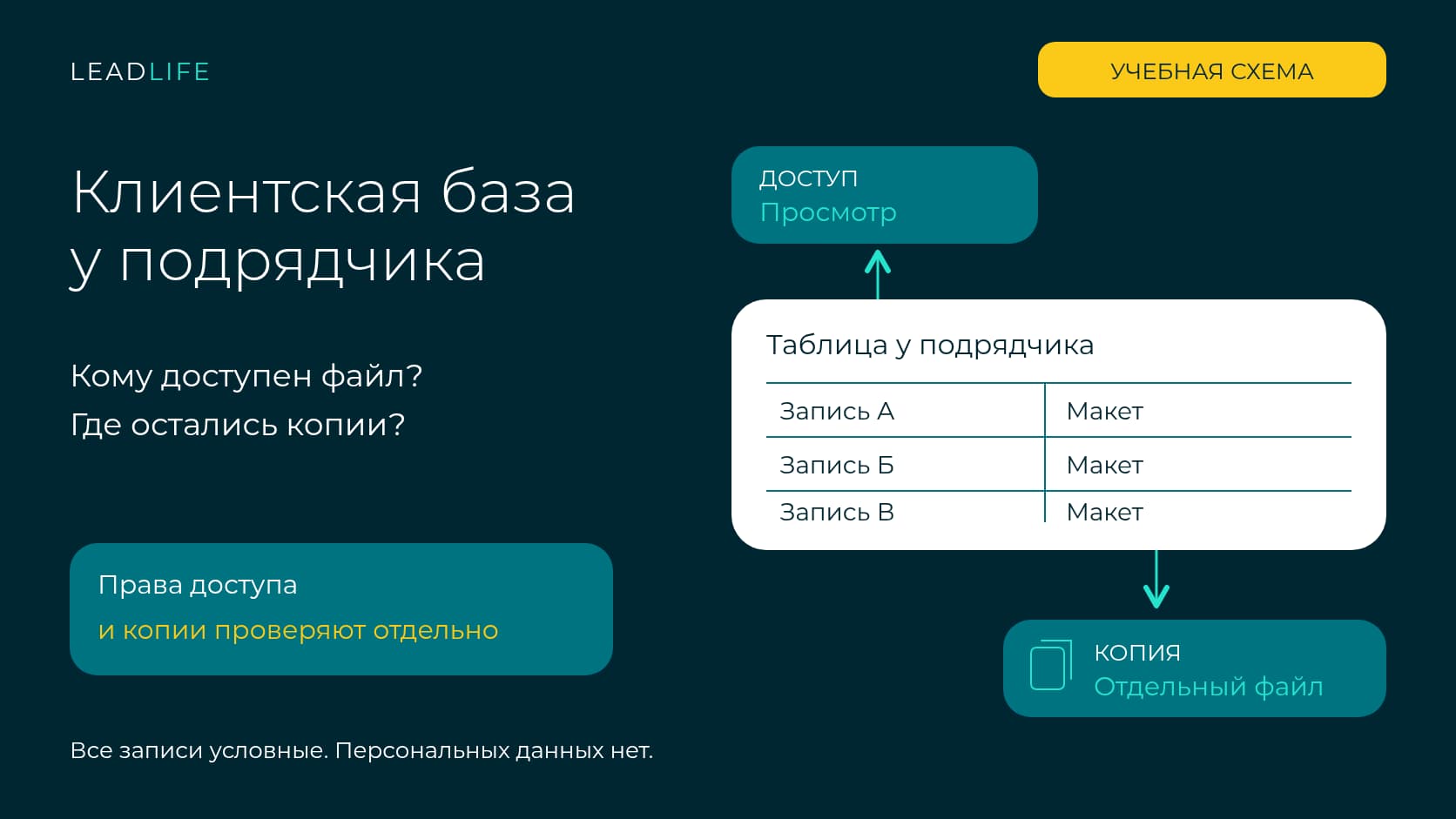 152-ФЗ: сколько стоит утечка базы клиентов в 2026 году