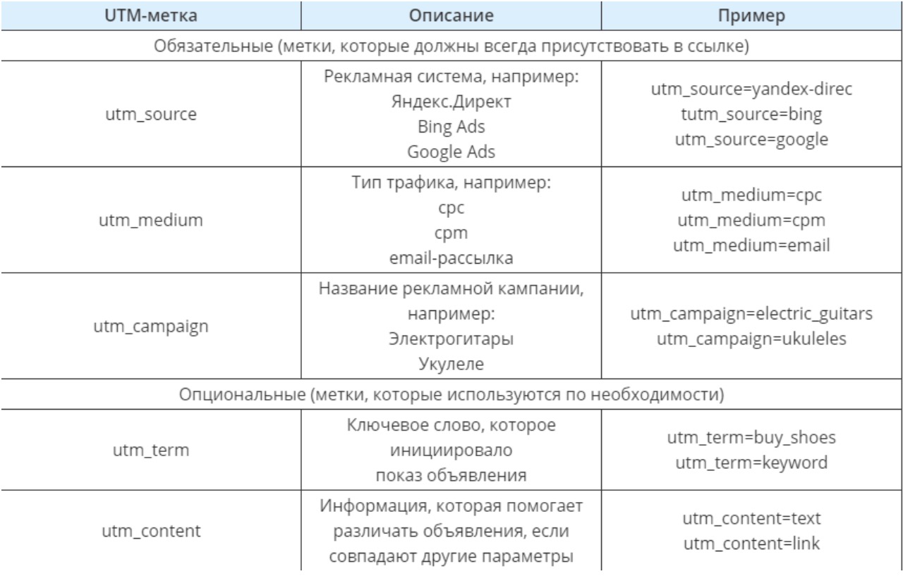 Как получать определения по определенным UTM меткам - иллюстрация 1