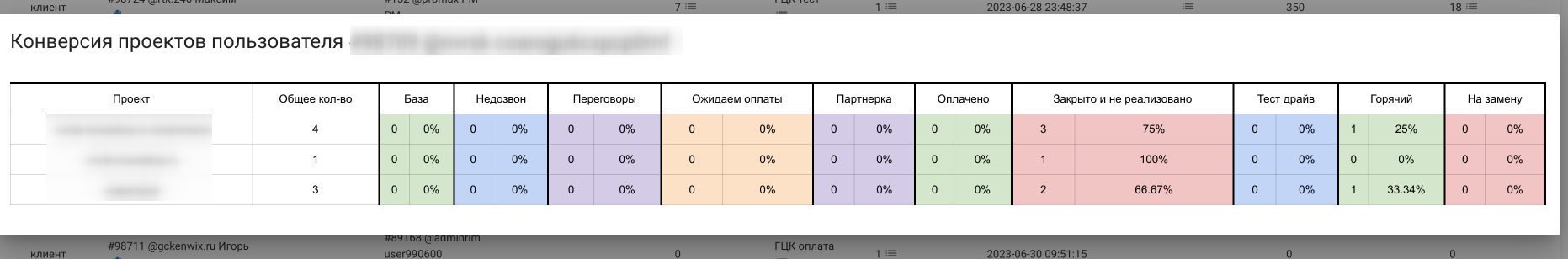 Управление проектами клиентов ГЦК - иллюстрация 4