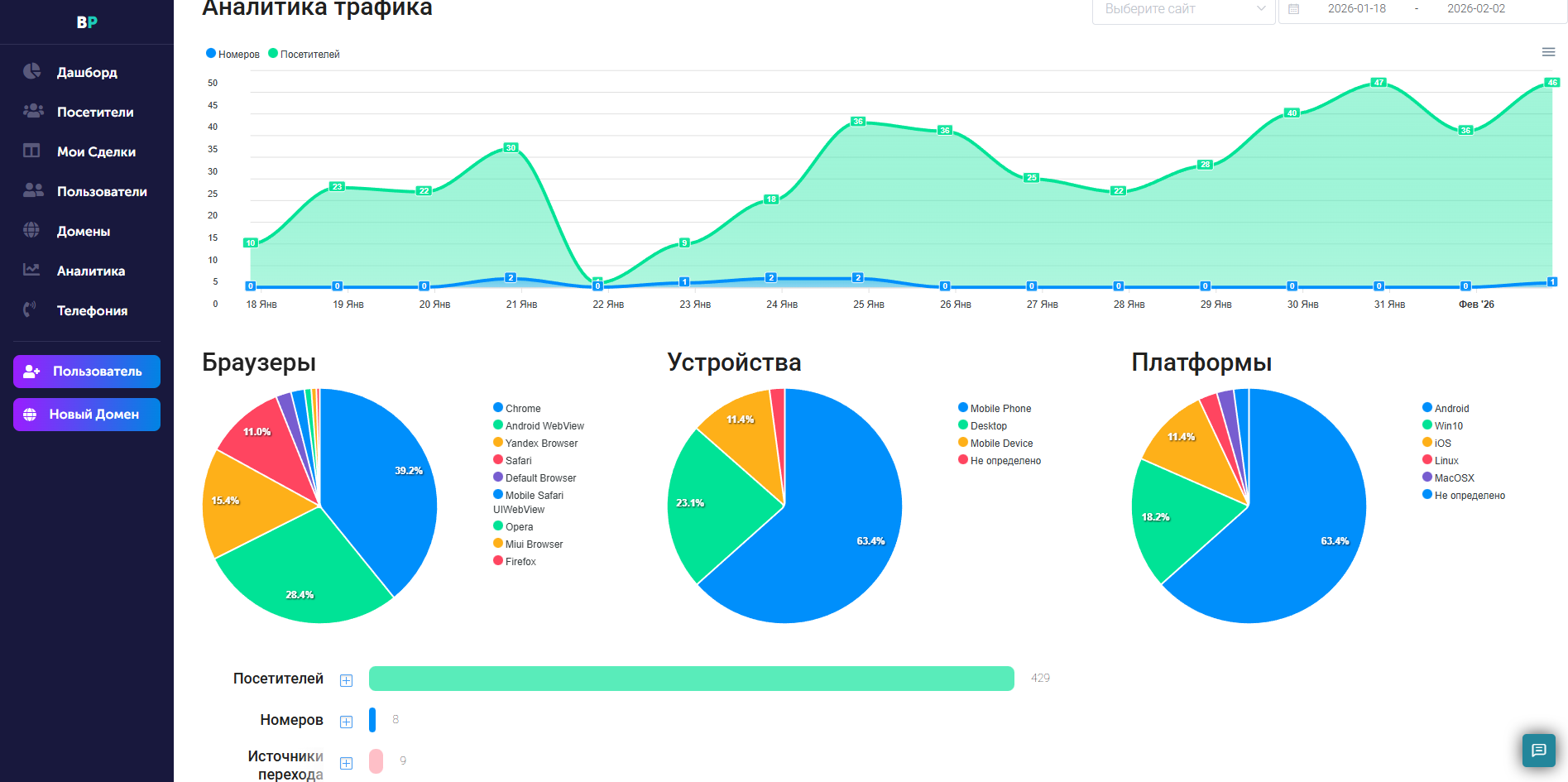 Интерактивная система аналитики трафика посетителей - иллюстрация 2